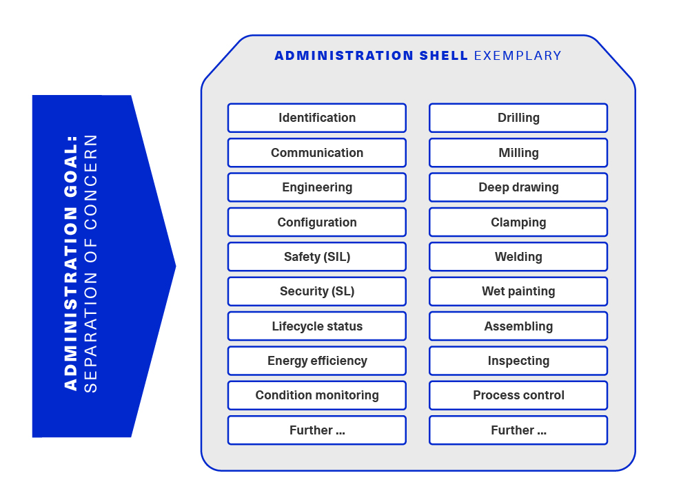 62 domains providing props for submodels