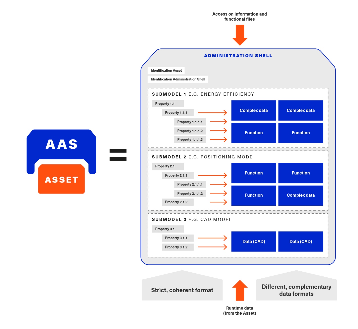 63 basic structure of aas