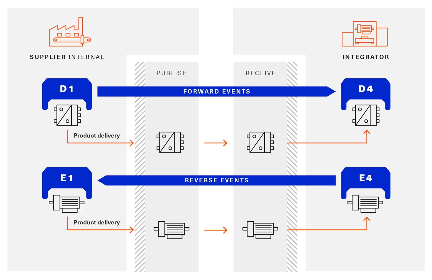 8 forward and revers events