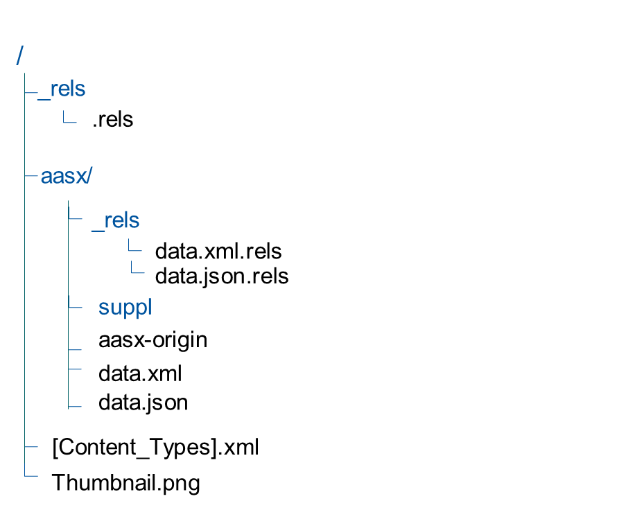 aasx file structure