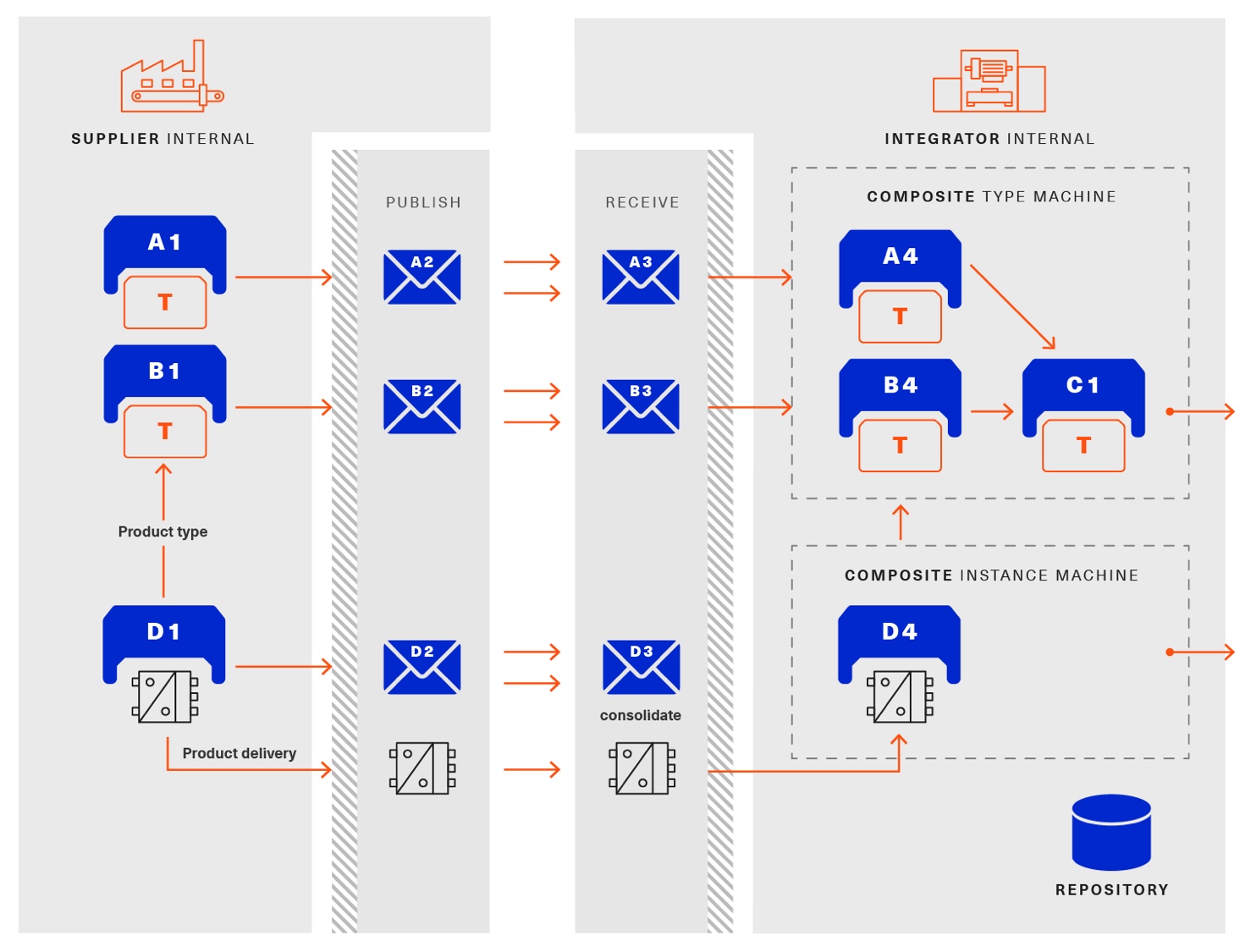 use case file exchange