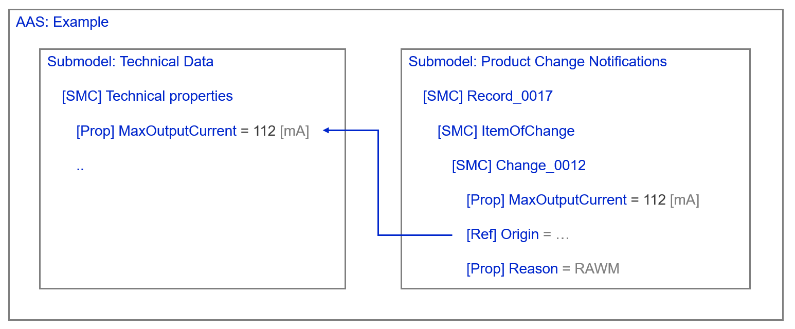 Figure Example scenario