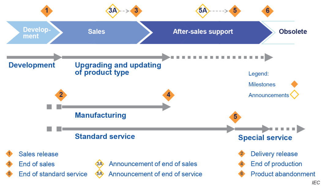 Figure IEC62890