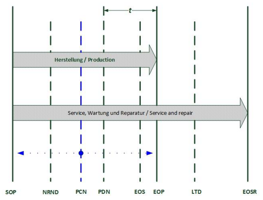 Figure VDMA24903