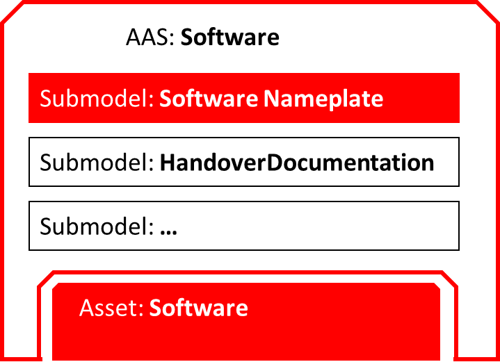 Software as an Asset