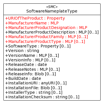 UML-Diagram of the SMC “SoftwareNameplateType”